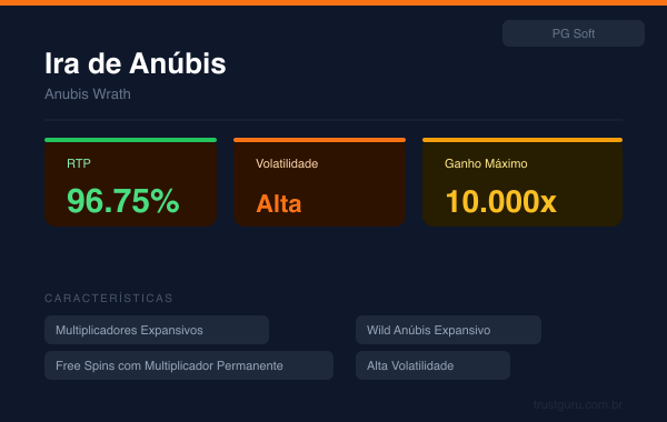 Anubis Wrath