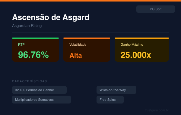 Asgardian Rising