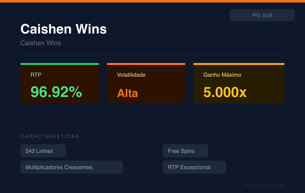 Caishen Wins - PG Soft