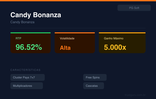Candy Bonanza - PG Soft