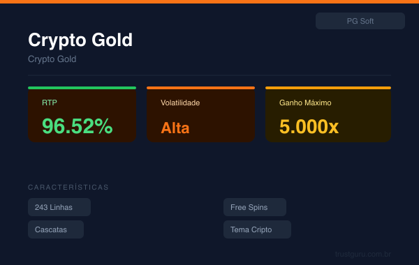 Crypto Gold - PG Soft