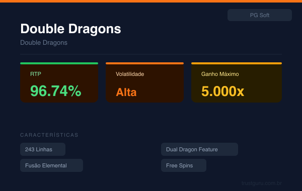 Double Dragons - PG Soft