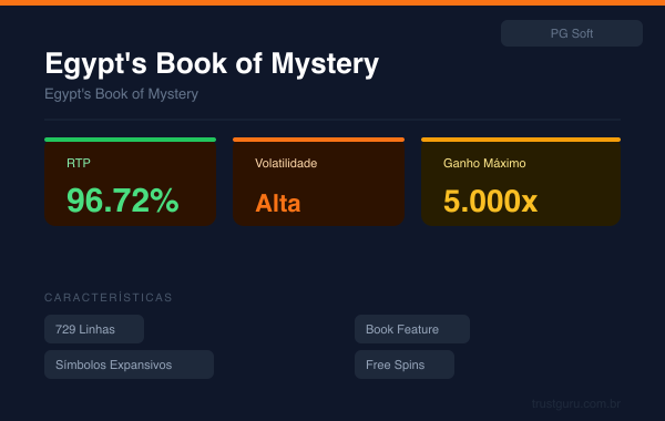 Egypt's Book of Mystery - PG Soft