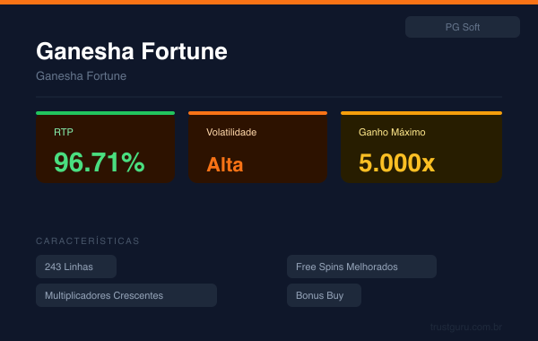 Ganesha Fortune - PG Soft