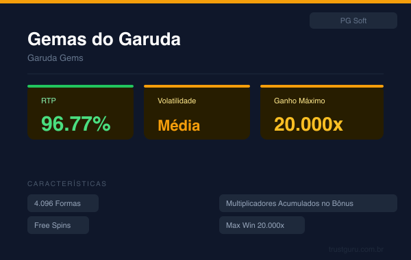 Garuda Gems