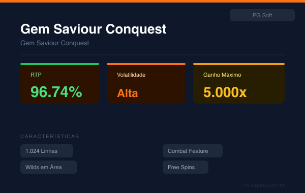 Gem Saviour Conquest - PG Soft