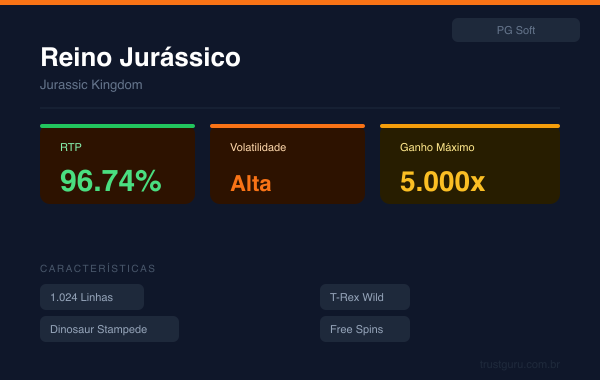 Jurassic Kingdom - PG Soft