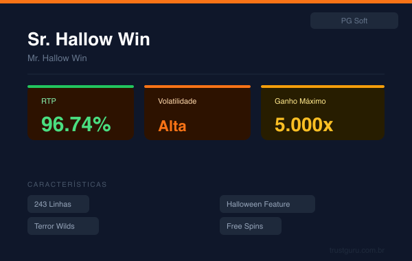 Mr. Hallow Win - PG Soft