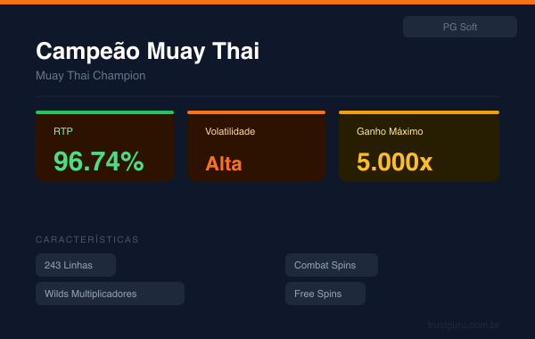 Muay Thai Champion - PG Soft