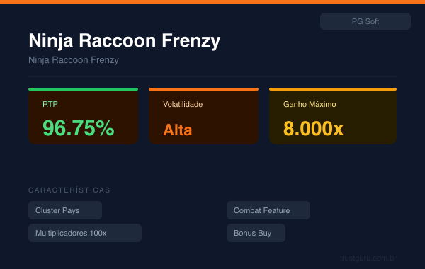 Ninja Raccoon Frenzy - PG Soft