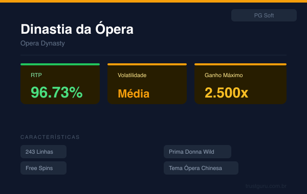 Opera Dynasty - PG Soft