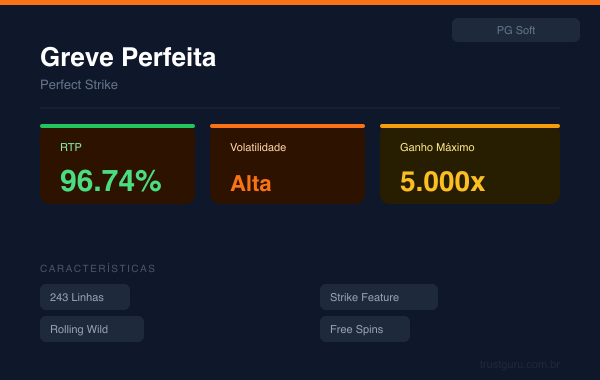 Perfect Strike - PG Soft