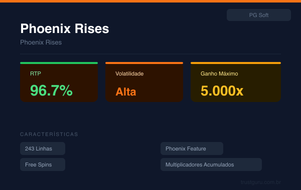 Phoenix Rises - PG Soft