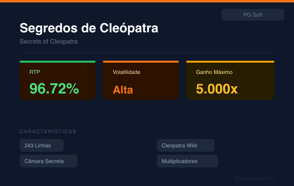 Secrets of Cleopatra - PG Soft
