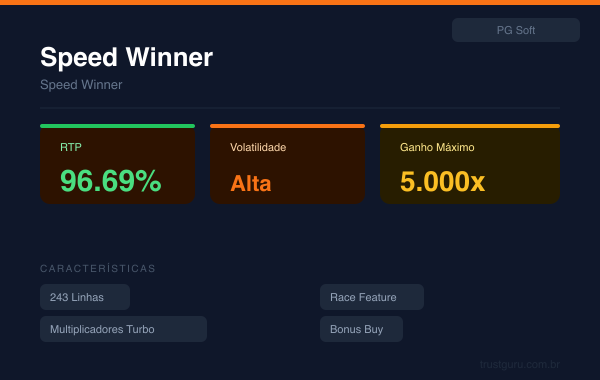 Speed Winner - PG Soft