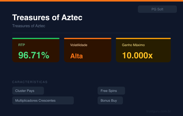 Treasures of Aztec