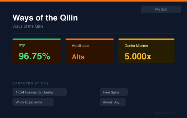 Ways of the Qilin - PG Soft