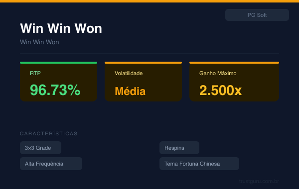 Win Win Won - PG Soft