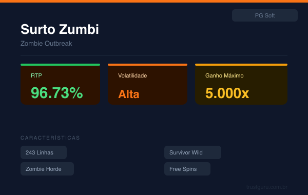 Zombie Outbreak - PG Soft